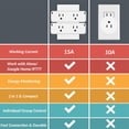thumbnail image 2 of Smart Plug Dual Wifi Plug Extensores 2 en 1 Socket Funciona con la aplicación Alexa Google Home Smar MABOTO Enchufe, 2 of 7