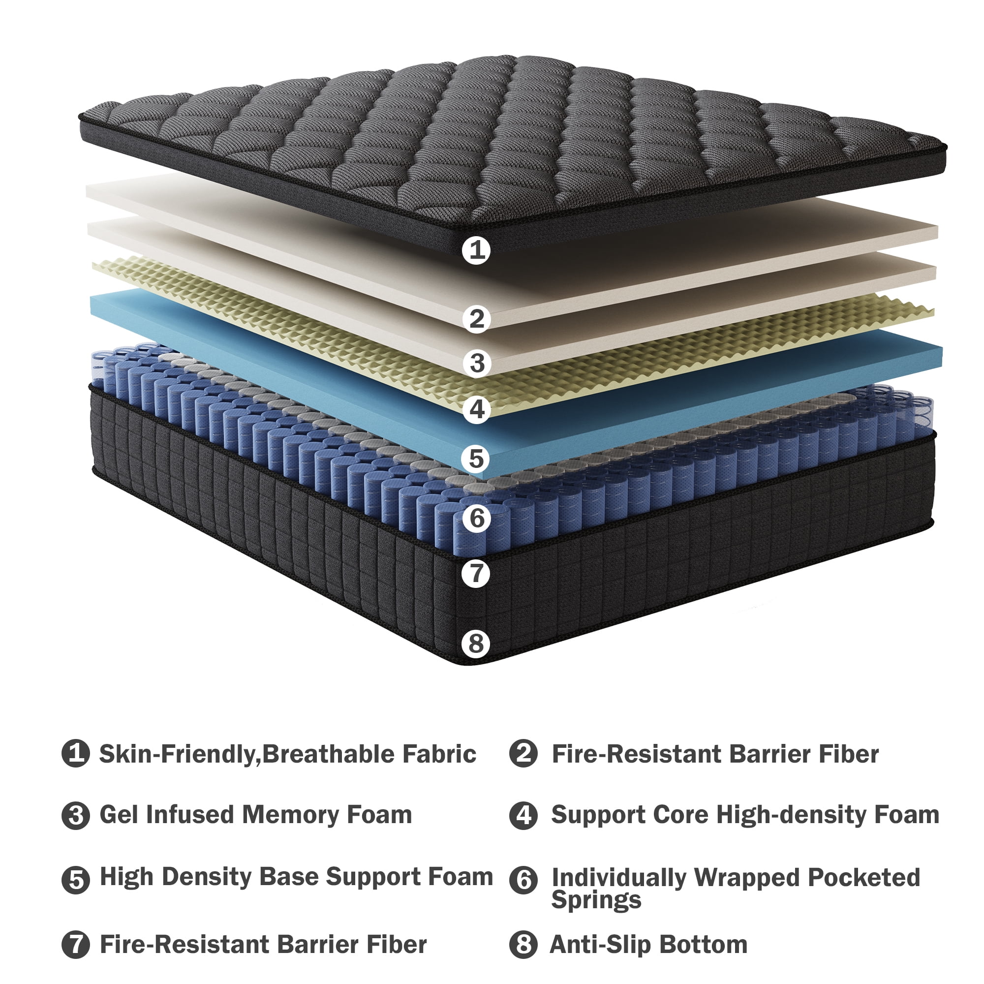 gunugu 14 inch Full Hybrid Mattress in a Box, Cooling Gel Memory Foam Mattress with Individually Wrapped Pocket Coils, Medium Firm
