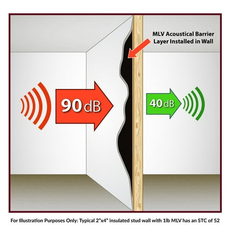 Noise Grabber Soundproofing Mass Loaded Vinyl, 1.50 lb., 4’ x 4’ (16 Sq. Ft.)