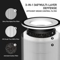 thumbnail image 3 of Filtro de repuesto Carmerny Core 400S H13 True HEPA x2 blanco, 3 of 9