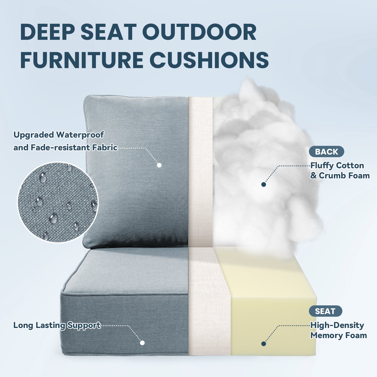 Jentlehouse Outdoor Deep Seat Cushion 24" X 24" X 6" for Patio Furniture,Outdoor Chair Cushions Water & Fade Resistant Patio Furniture Cushions for Wicker Chair, Sofa, Couch, Baby Blue (Set of 4)