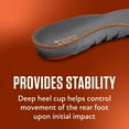 thumbnail image 2 of Sof Sole Arch Trim To Fit Insoles, Women's 5-11, 2 of 4