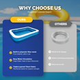 thumbnail image 5 of Inflatable Rectangular Swimming Pool (Max 79x59x203 Inch), 5 of 8