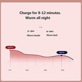 thumbnail image 4 of Rechargeable Hot Water Bottle For Winter Electric Hand Warm Bag With Hand Warmer Heater Bag, 4 of 5