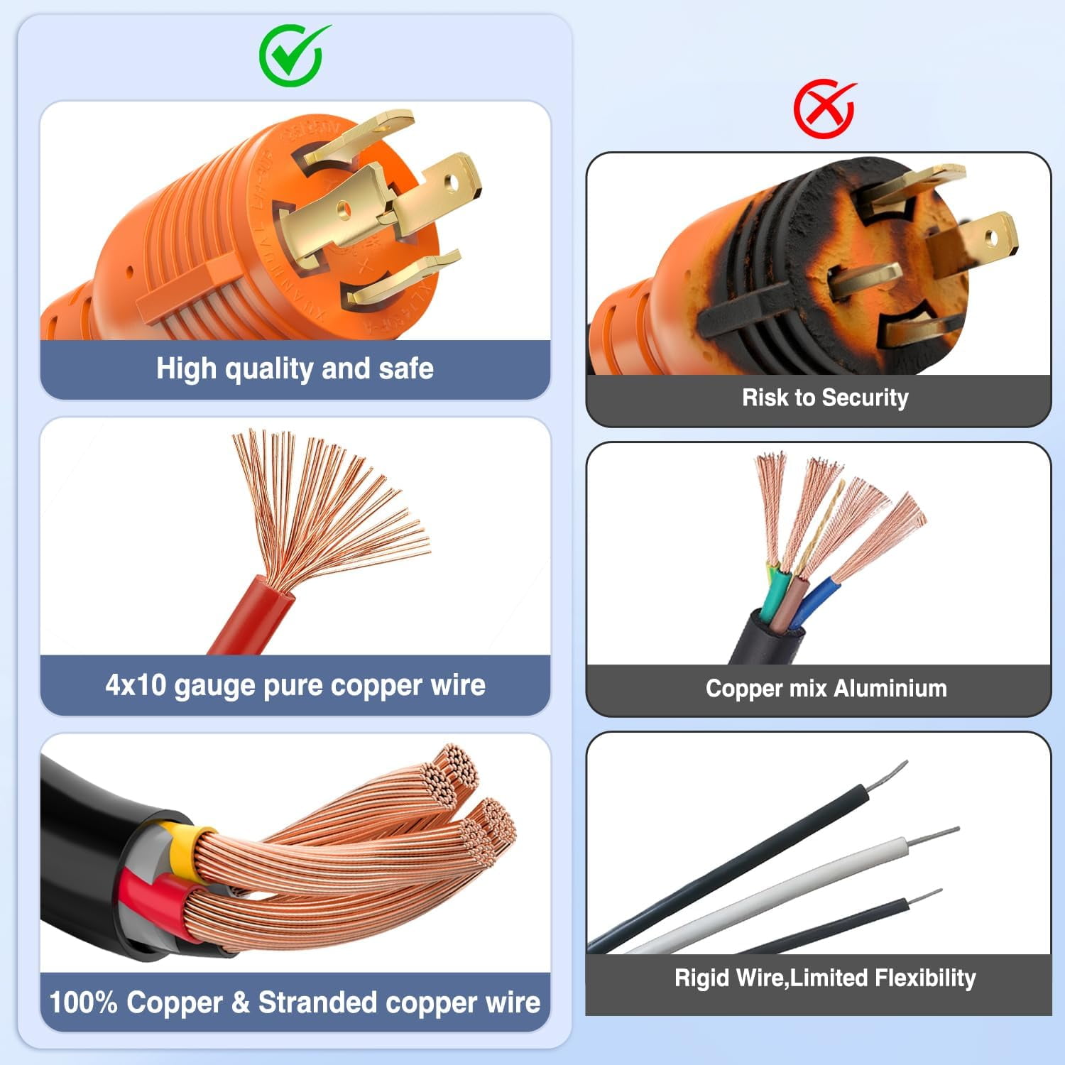 Nilight 4 Prong 30 Amp Generator Splitter Y Adapter Cord NEMA L14-30P L14-30R 125/250V 7500W Locking Power Cable 10 AWG STW Wire ETL Listed for Manual Transfer Switch Generators RV Camper Outdoor