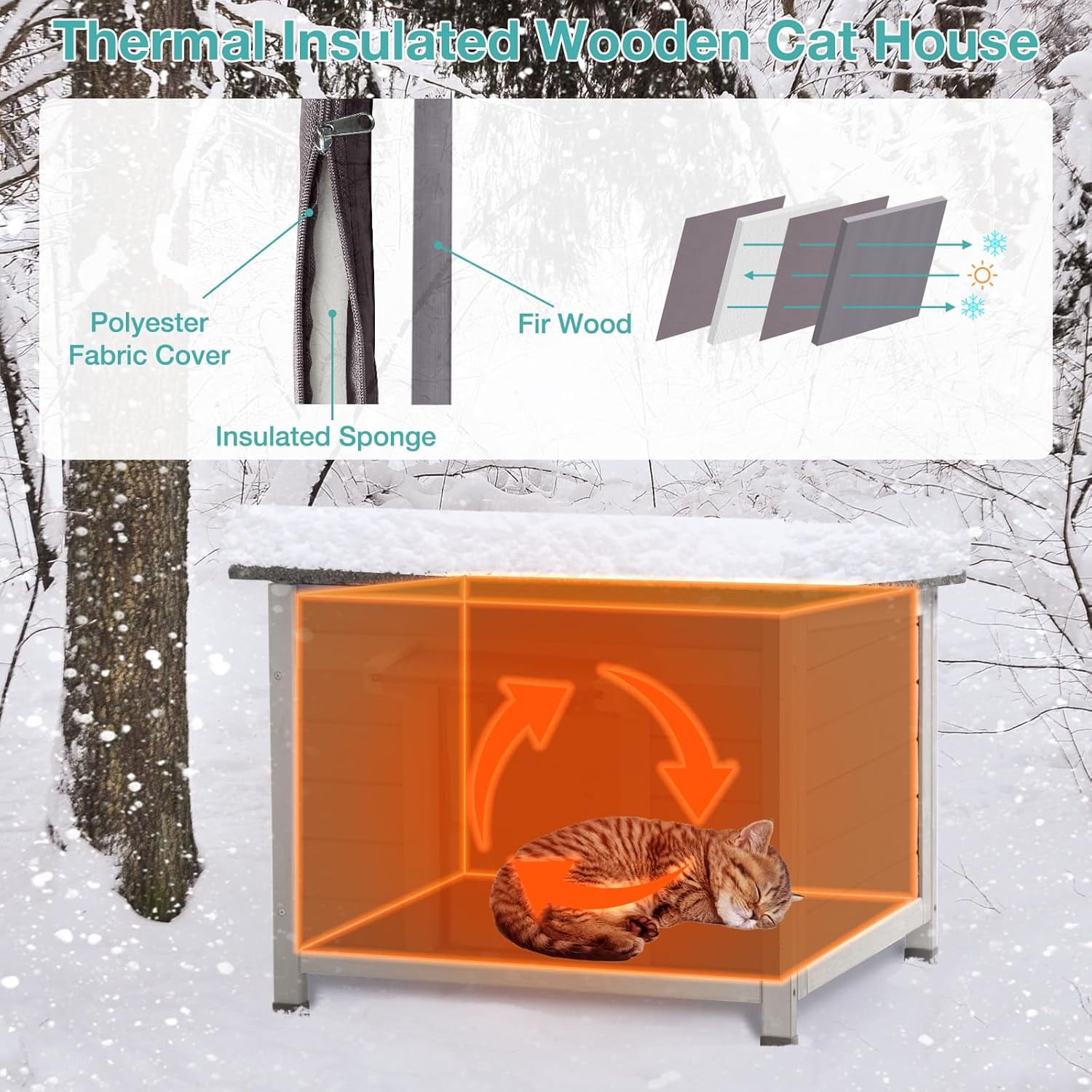 BUTINGLALE Outdoor Cat House Insulated,Feral Cat Shelter for Outside,Wooden Weatherproof Enclosures for Kitten