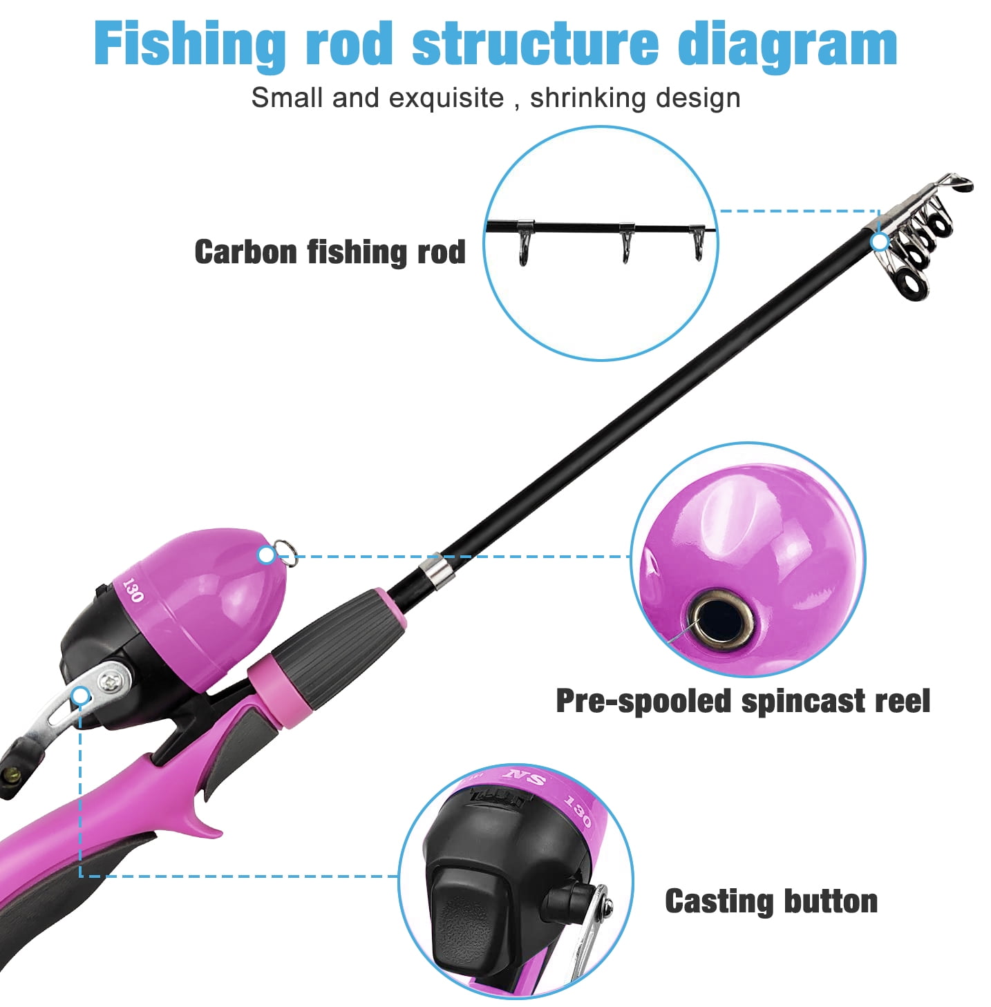 Urban Deco Kids Fishing Pole Set Portable Telescopic Kids Fishing Rod and Reel Combo Kit with Tackle Box for Beginners, Boys,Girls,Youth,Children
