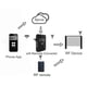 thumbnail image 4 of New WiFi 280MHz-868MHz WiFi to RF Converter Fixed Code and Rolling Code Garage Door Remote Control, 4 of 5