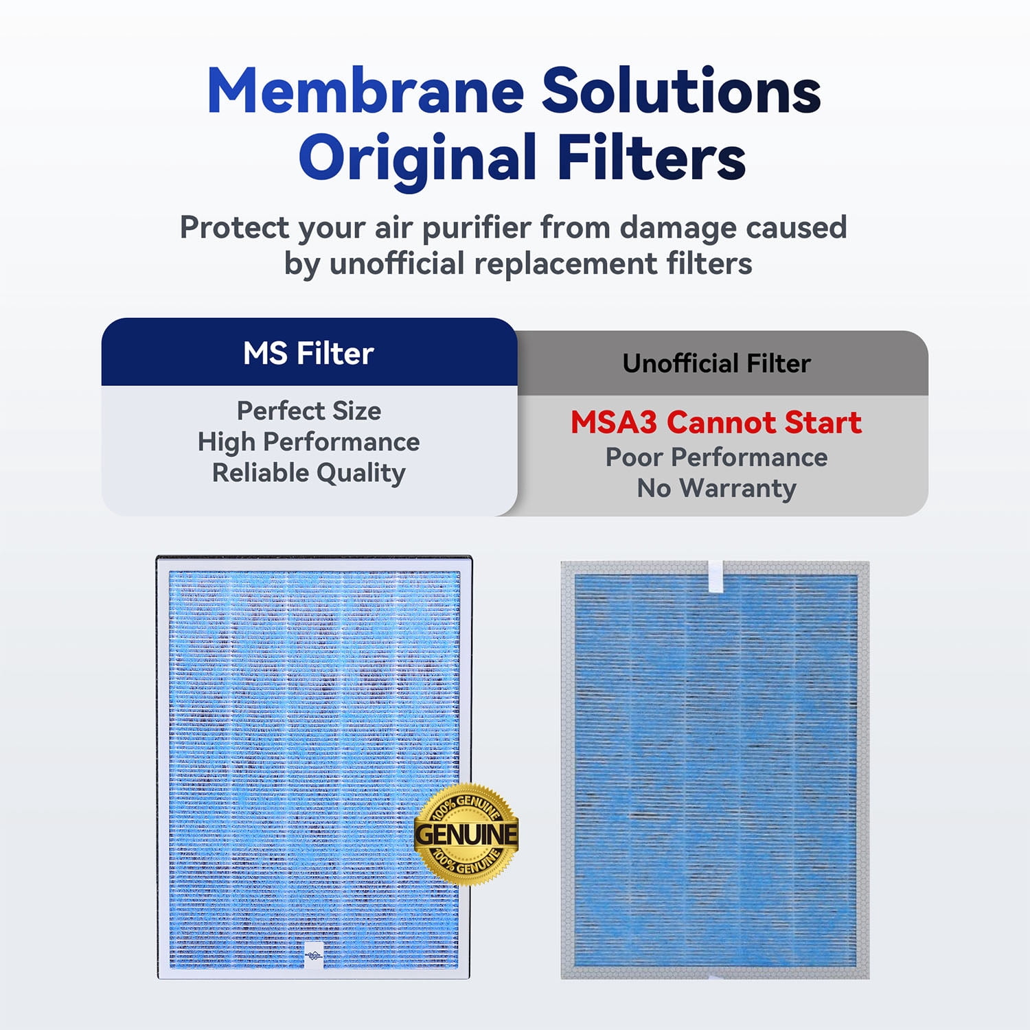 Membrane Solutions Genuine MSA3 Replacement Filter, Technology 3-in-1 HEPA Filter for MSA3S MSA3W Air Purifier, Pack of 4