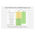 thumbnail image 2 of NanoPi R2S Plus Rockchip RK3328 Mini Router Dual Gigabit Port 1GB RAM 32GB EMMC(B), 2 of 5