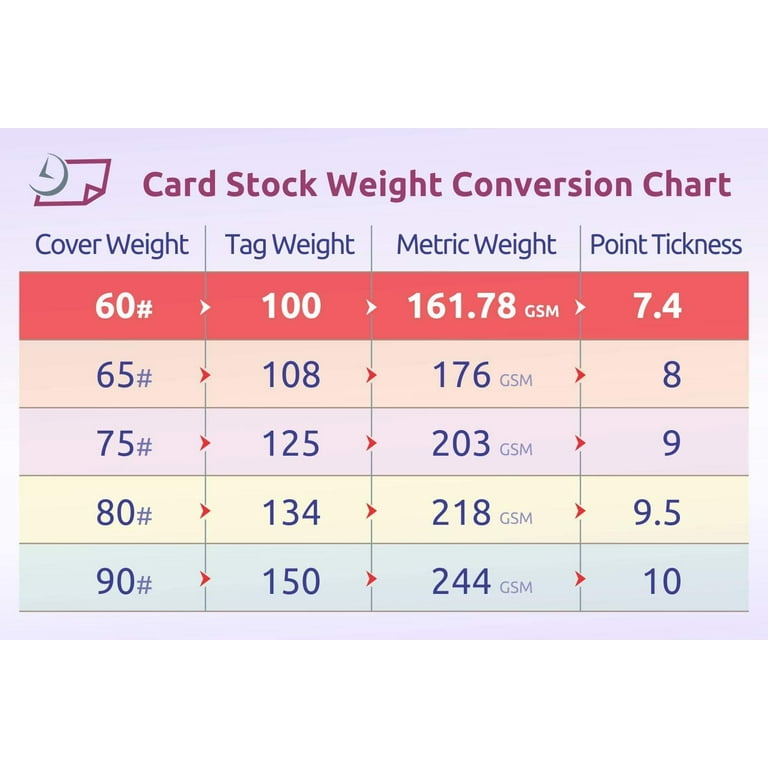 Gsm Paper Conversion at Edward Beatty blog