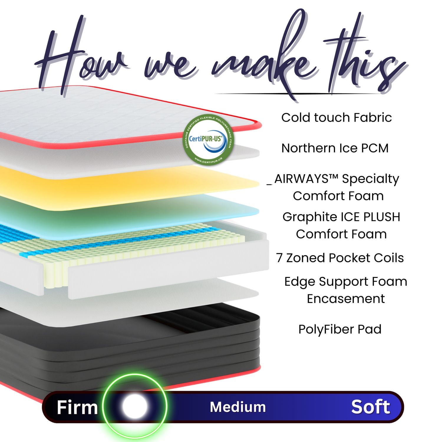 Luxury Evy Euro Top Firm Springwall - Canadian Locally Made - 14.5" Extra Large Height - Pocket Coil & Bio Comfort Luxury Foam