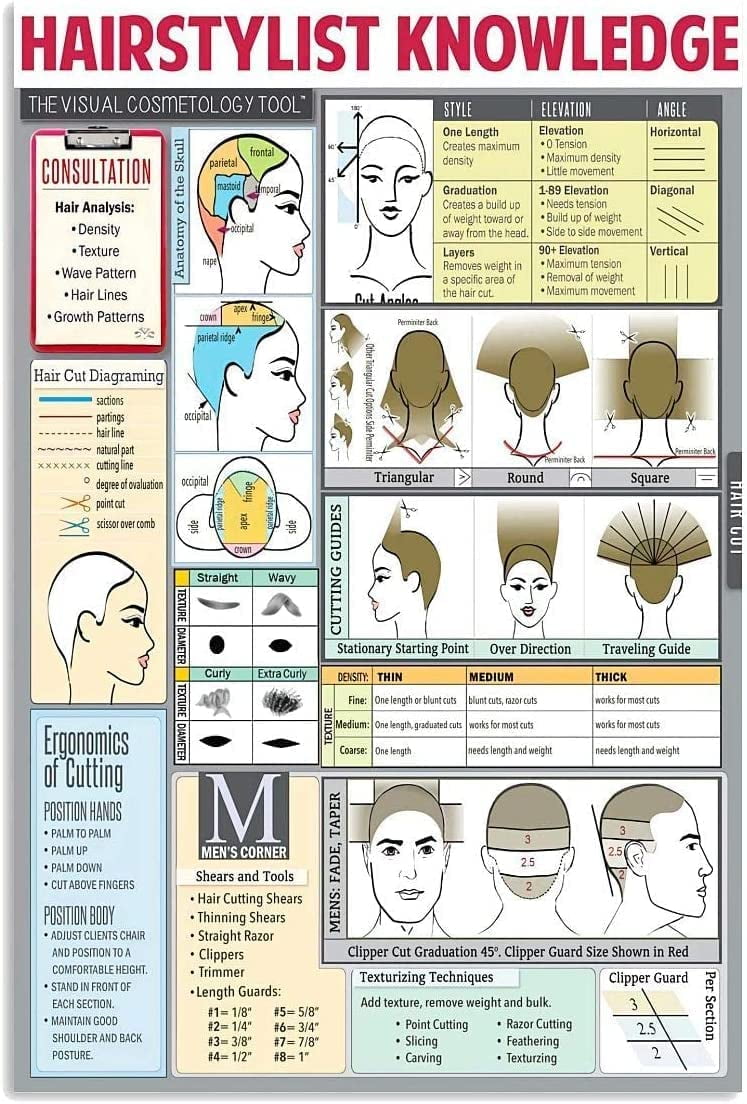 Hairstylist Knowledge Metal Sign Vintage Barber Shop Art Plaque Wall