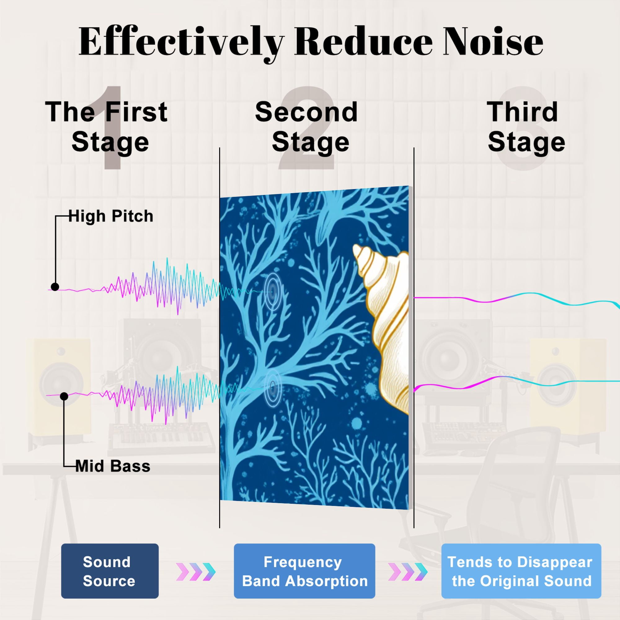 8 Pack Art Acoustic Panels Sound Absorbing Ocean Inspired Seashore boho Decorative Soundproof Wall Panels Self Adhesive for Nursery Game Room Bedroom 48"x32"