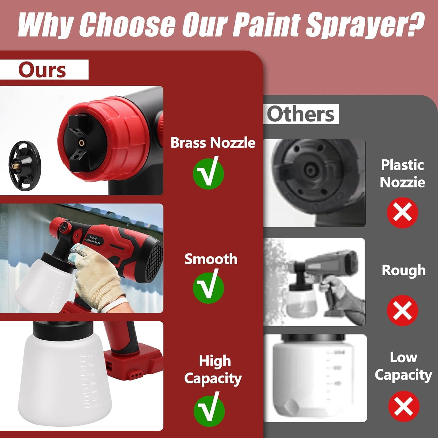 Paint Sprayer for Milwaukee M18 18V Battery, Cordless HVLP Paint Sprayers for House Painting Stain Sprayer for Fence, Furniture, cabinets, Walls, etc. (Battery NOT Included)