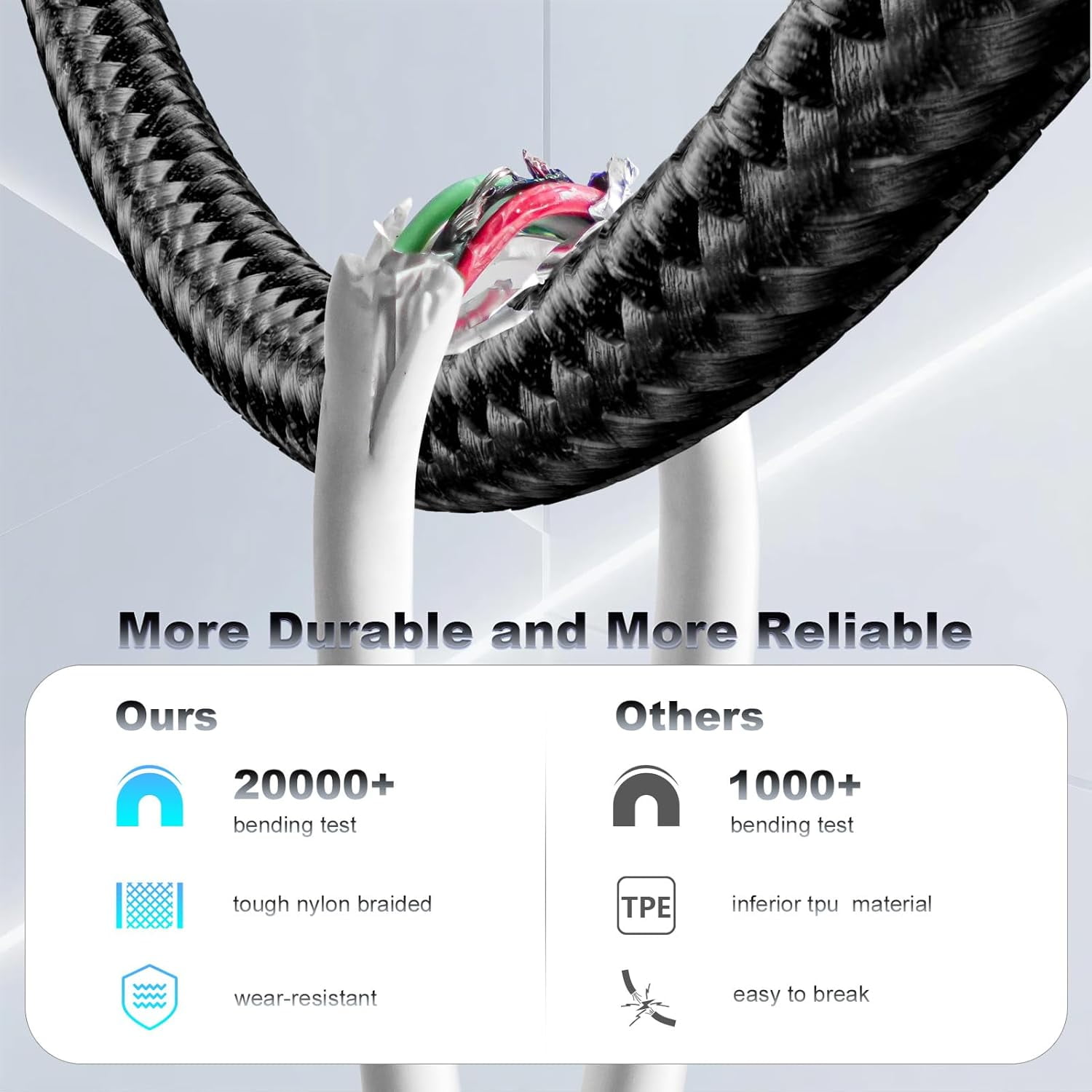 2Pack USB C Charger for Car, Coiled USB A to USB-C Cable Retractable - 3A Fast Charging & Tangle-Free Braided Type-C Cord for iPhone 17/16/15 Series/Pixel/Moto/LG and More (Flexible 1-3Ft)