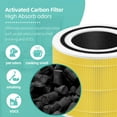 thumbnail image 5 of 2 Pack Core 300 True Hepa Replacement Filter For LEVOIT Core 300 and Core 300S Air Purifier, 3-in-1 Core 300 Pet Allergy Filter Efficiency Activated Carbon Filtration System, Core 300-RF-PA, 5 of 8