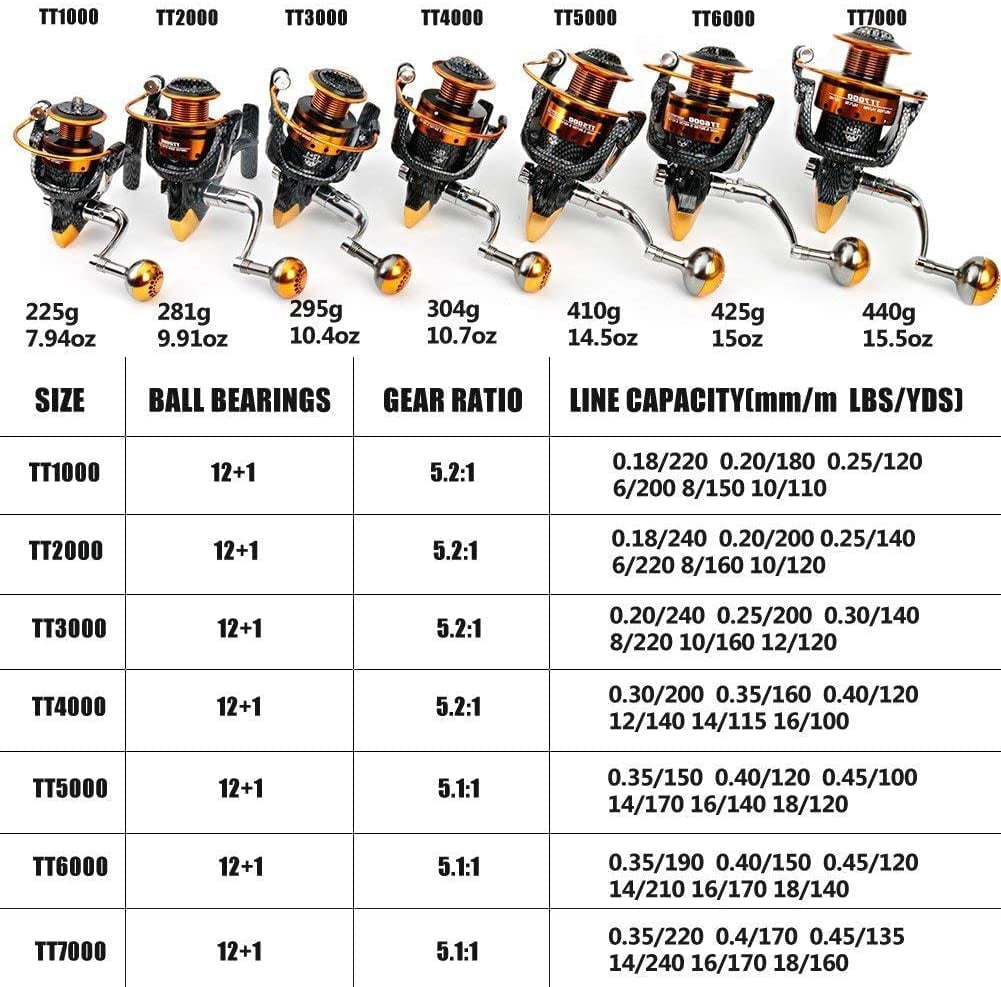 Fishing Reels- 12+1 Bb  Light And Smooth Spinning Reels Carbon Fiber Drag Saltwater Freshwater