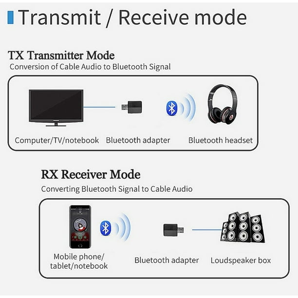 3-en-1 Bluetooth Récepteur Émetteur Mini Stéréo Bluetooth 5.0 Audio AUX RCA  USB 3.5mm Jack Pour TV PC Car Kit Adaptateur Sans Fil Couleur: noir 