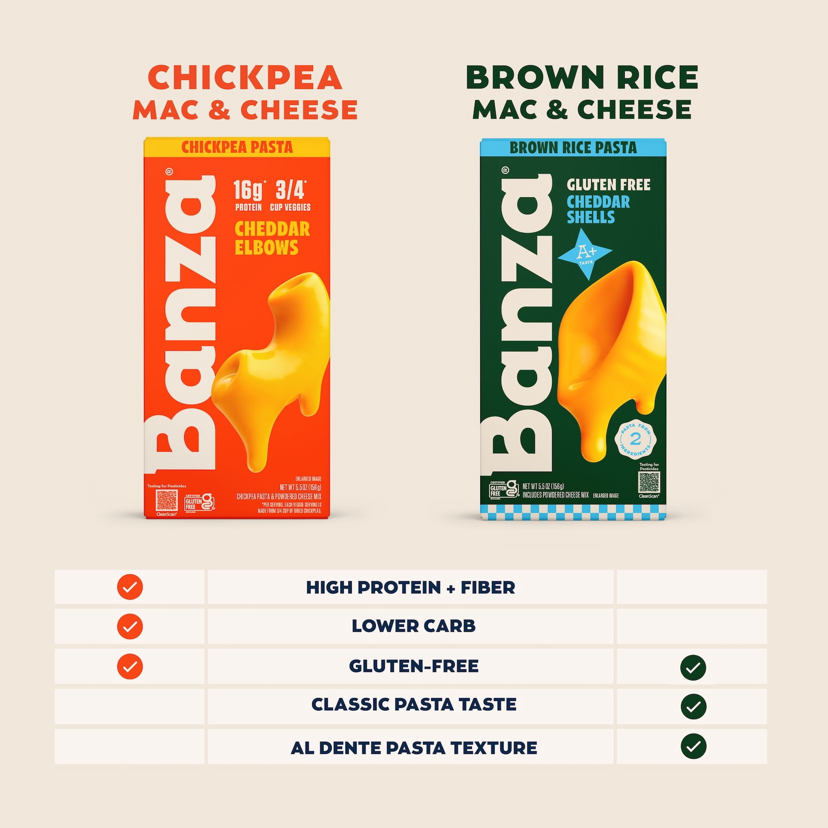 Banza Brown Rice White Cheddar Elbows Mac & Cheese, 5.5oz, Classic Cheesy Taste, Made in Italy