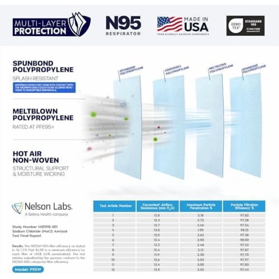 N95 Mask NIOSH Certified MADE IN USA Particulate Respirator Protective Face Mask, Tri-Fold Cup/Fish Style, (50-Pack, Approval Number TC-84A-9362 / Model F95W) White$$Tools & Hardware Other