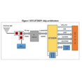 thumbnail image 2 of BW16 Kit Development Board with RTL8720DN Dual-Band Wi-Fi & Low-Power Bluetooth BLE Module and Type-C Interface, 2 of 5