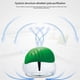 thumbnail image 3 of Water-Based Purifier Air Washer Air Fresher White EU Plug, 3 of 5