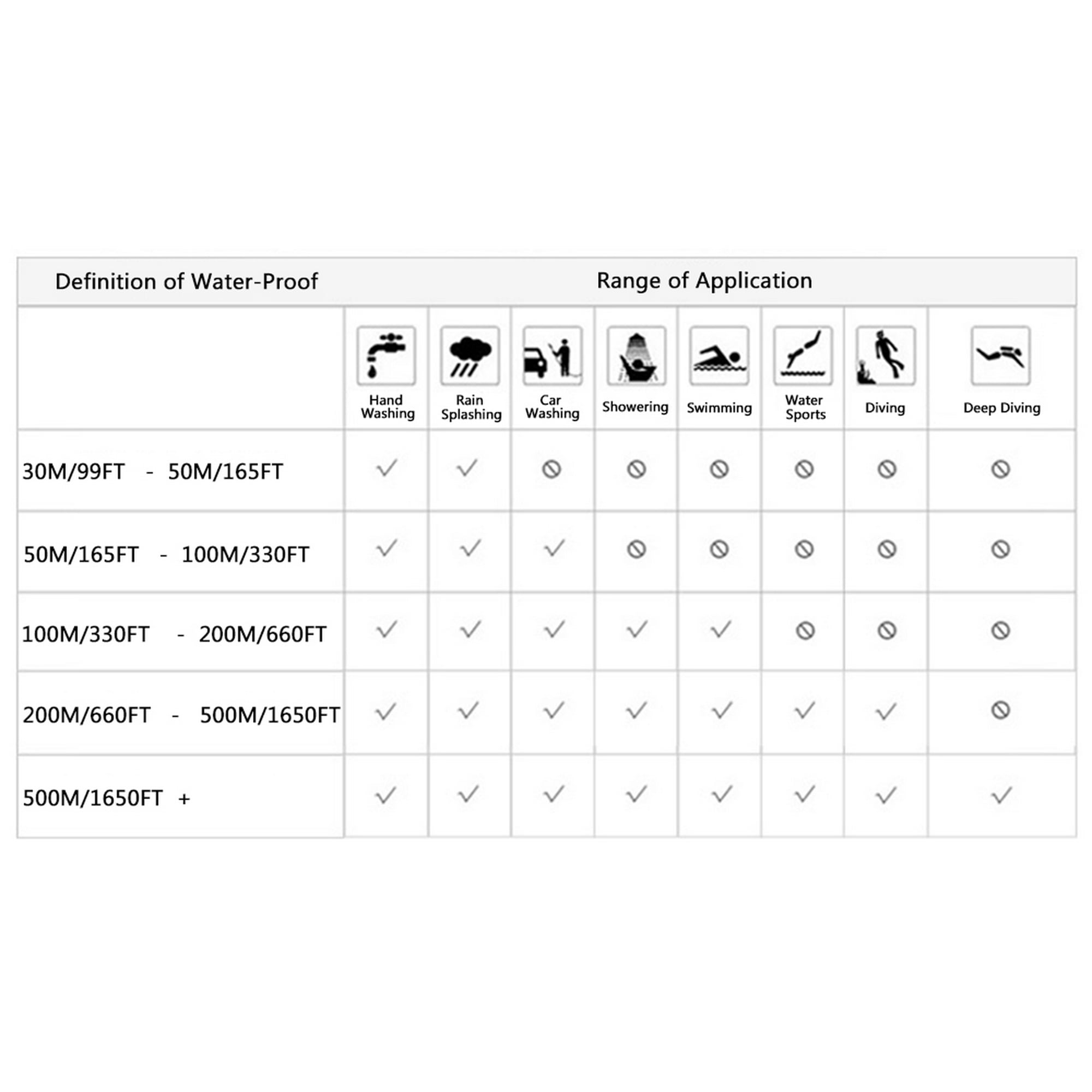 Resistance Chart What Does 5atm Mean On Watch SKMEI Sport