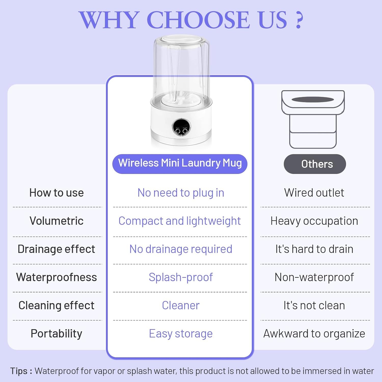 Portable Mini Washing Machine, 34 fl oz Capacity, USB Rechargeable with 2600mAh Battery, Ideal for Travel, RV, Dorm, or Small Laundry, White