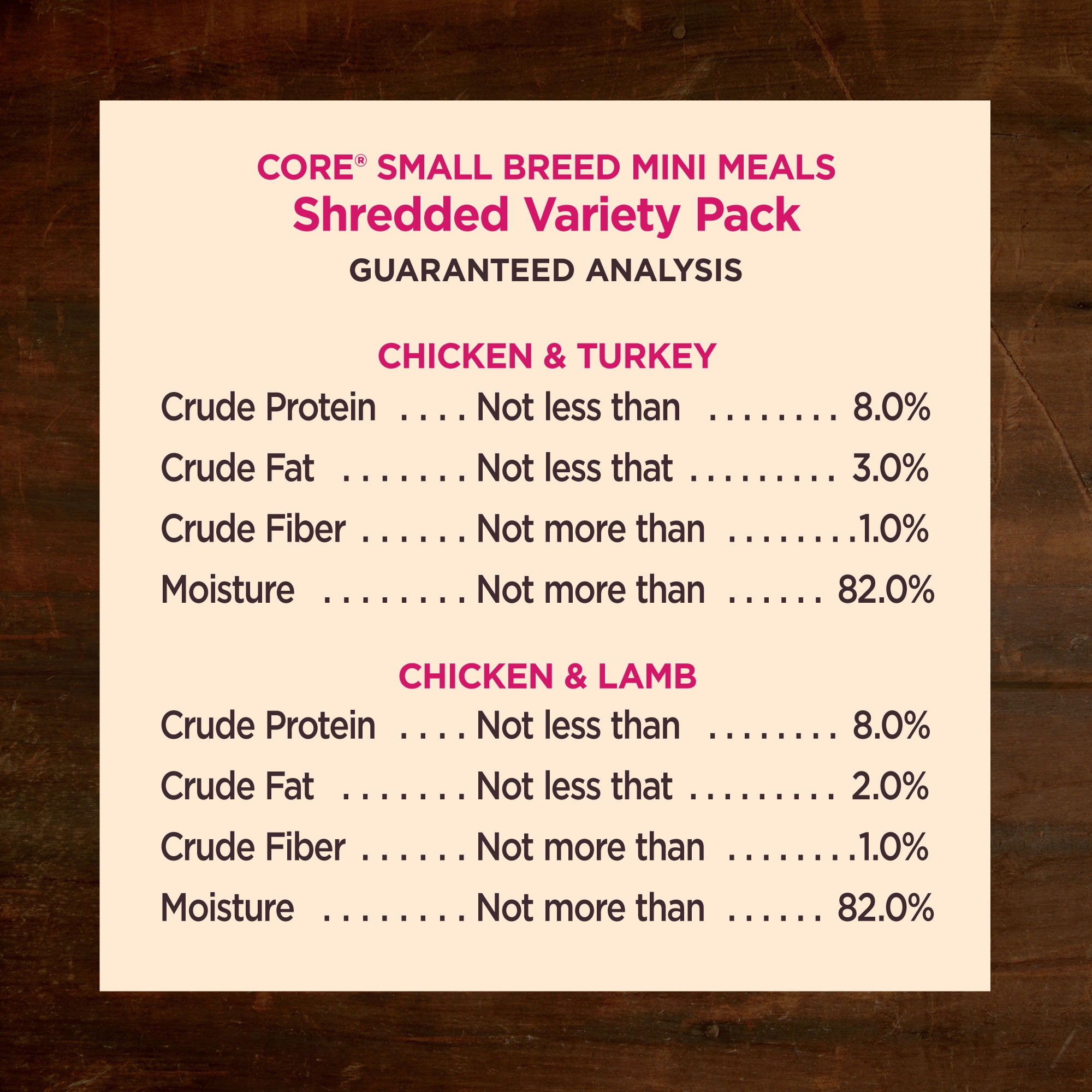 Wellness CORE Small Breed Mini Meals Shredded Variety Pack Adult Wet Dog Food, Grain Free, Natural, 3 oz, Pack of 12