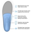 thumbnail image 4 of Plantillas Superfeet de arco medio con soporte multiusos (azules), insertos ortopédicos para zapatos, de grado profesional, hombres de 7,5 a 9, mujeres de 8,5 a 13, 4 of 7