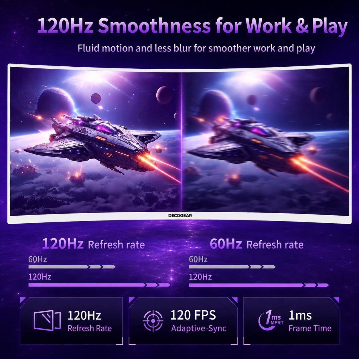 Deco Gear 49" White Curved Monitor, DQHD 5120x1440 120Hz Computer Monitor, 32:9 Ultrawide Monitor, 1ms MPRT Gaming Monitor, 100% sRGB, HDR, USB-C 65W, KVM, Speakers