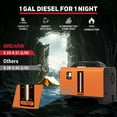 thumbnail image 3 of Rocita 12V 8KW Portable and Convenient Integrated Parking Diesel Air Heater All-in-one Single Hole with Remote Control LCD Monitor Orange, 3 of 7