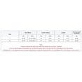 thumbnail image 3 of Womens Breathable Anti-Chafing Lace Slip Shorts for Under Dresses Underwear Boyshorts Panties Under Skirts Safety Pant, 3 of 9
