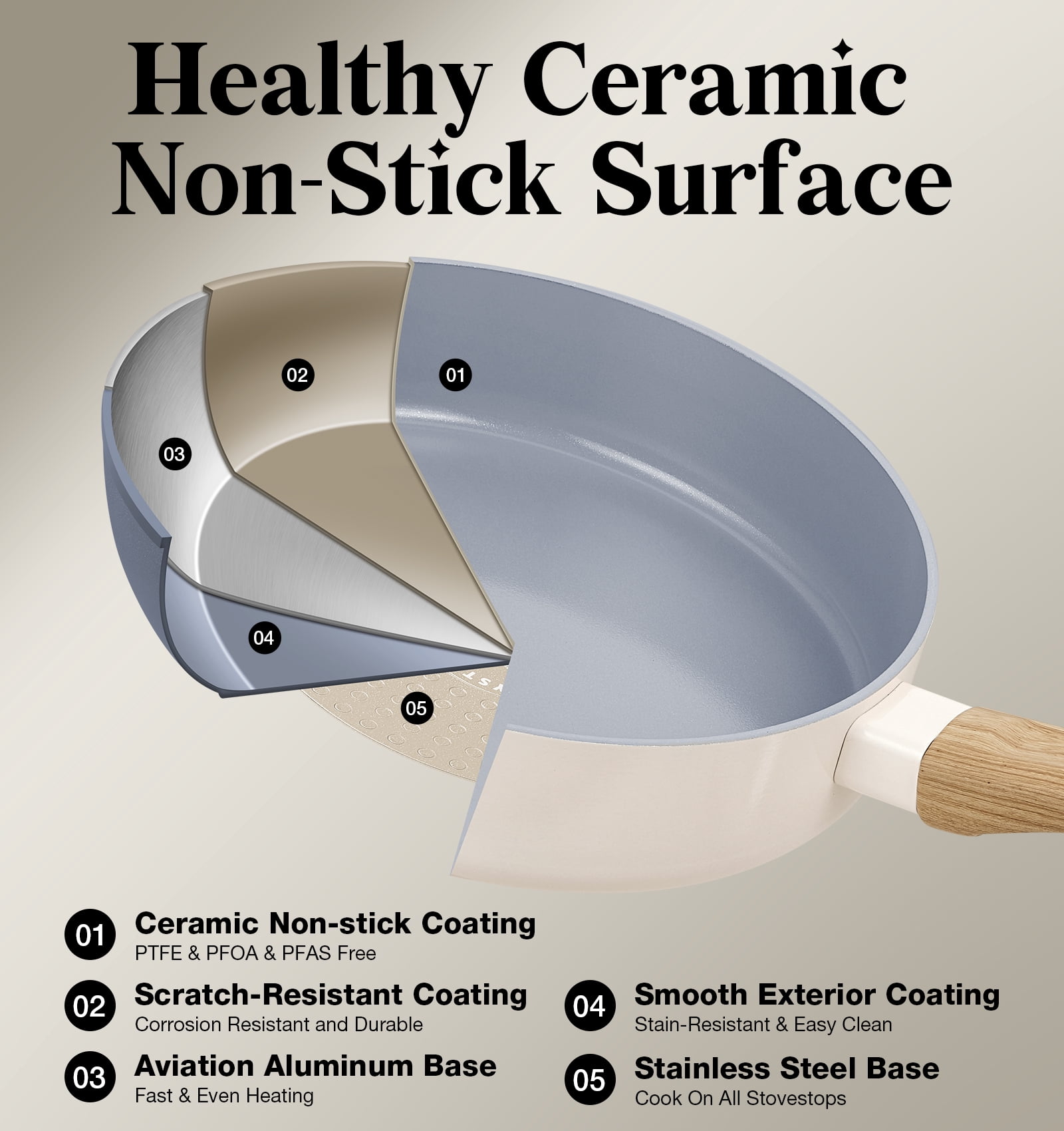 Koch Systeme CS 6-Inch Mini Frying Pan with Lid, Lightweight Aluminum Nonstick Skillet, Perfect for Single Serve, Space Saving