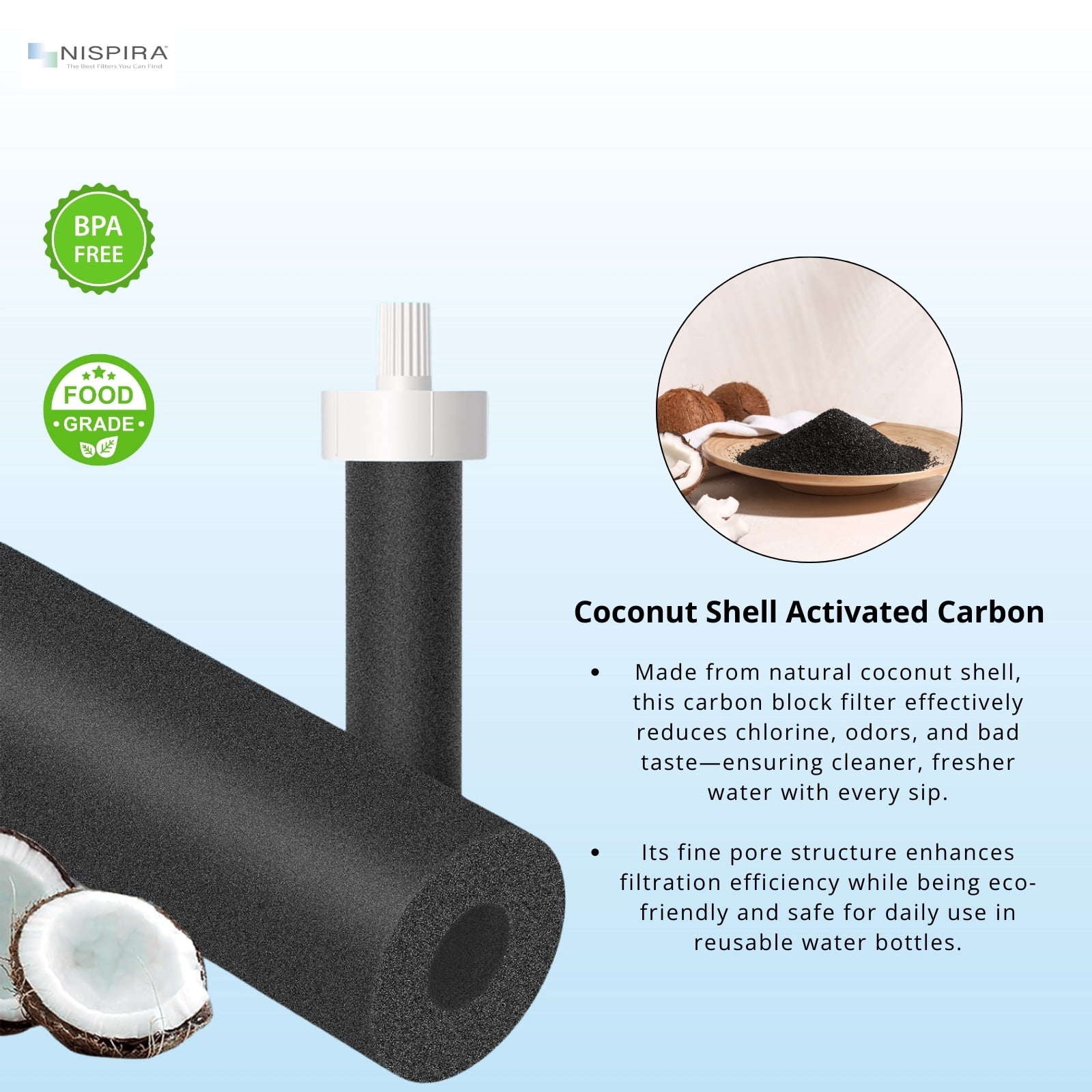 Nispira Activated Carbon Water Bottle Filter Replacement Compatible with Brita BB06 Hard Sided Stainless Steel and Plastic Bottle, 6 Packs