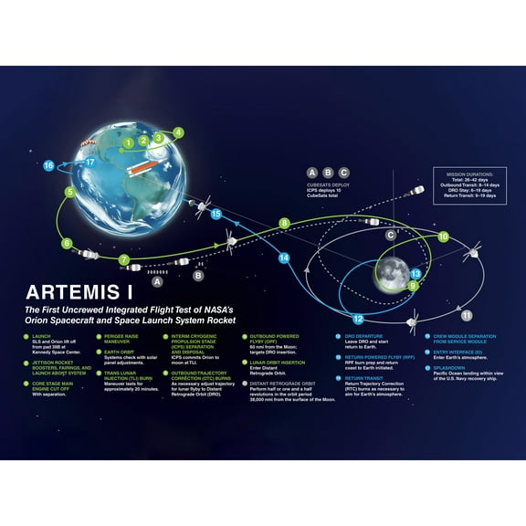 NASA Artemis 1 US Space Mission Moon First Integrated Flight Test Path Infographic Extra Large XL Wall Art Poster Print