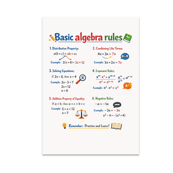 Basic Algebra Rules Wall Chart - Student Decor - 13x19 Poster Print