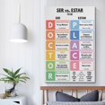 thumbnail image 5 of Spanish SER Vs Estar Grammar Chart Home School Classroom Poster Poster for Room Aesthetic Posters & Prints on Canvas Wall Art Poster for Room, 5 of 5