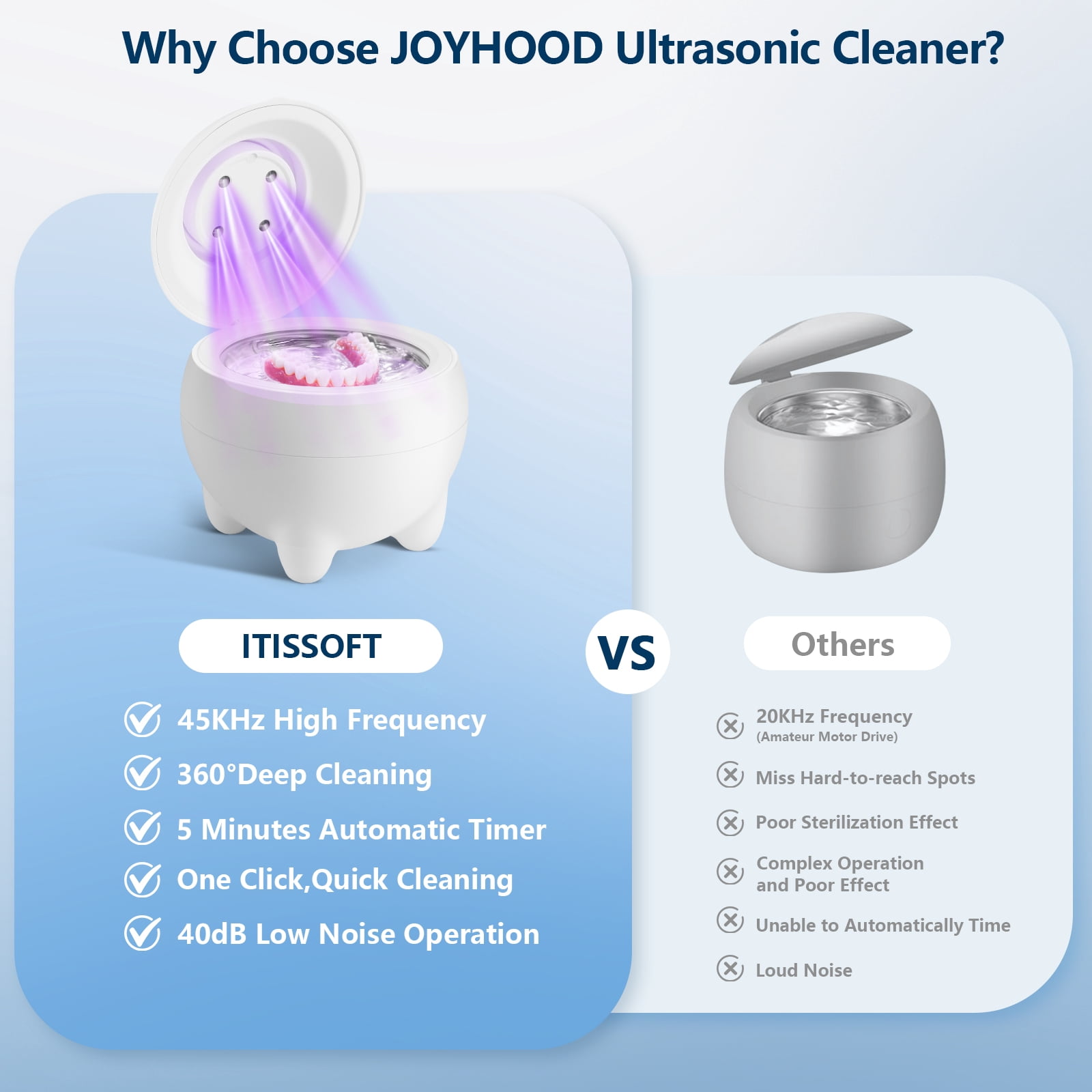 Ultrasonic Retainer Cleaner, 45kHz Ultrasonic Retainer Cleaner Machine Dental Pod, Denture Cleaner for Aligners, Dentures, Night Guards, Jewelry & Rings, Low Noise Compact Cleaner, White
