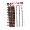 thumbnail image 4 of Tabla de de Mandolina Póster Guía de Referencia Mandolina, 4 of 9