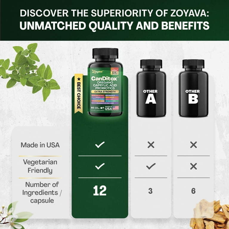 Zoyava Candida Cleanse Supplement 800mg with Olive Leaf Black
