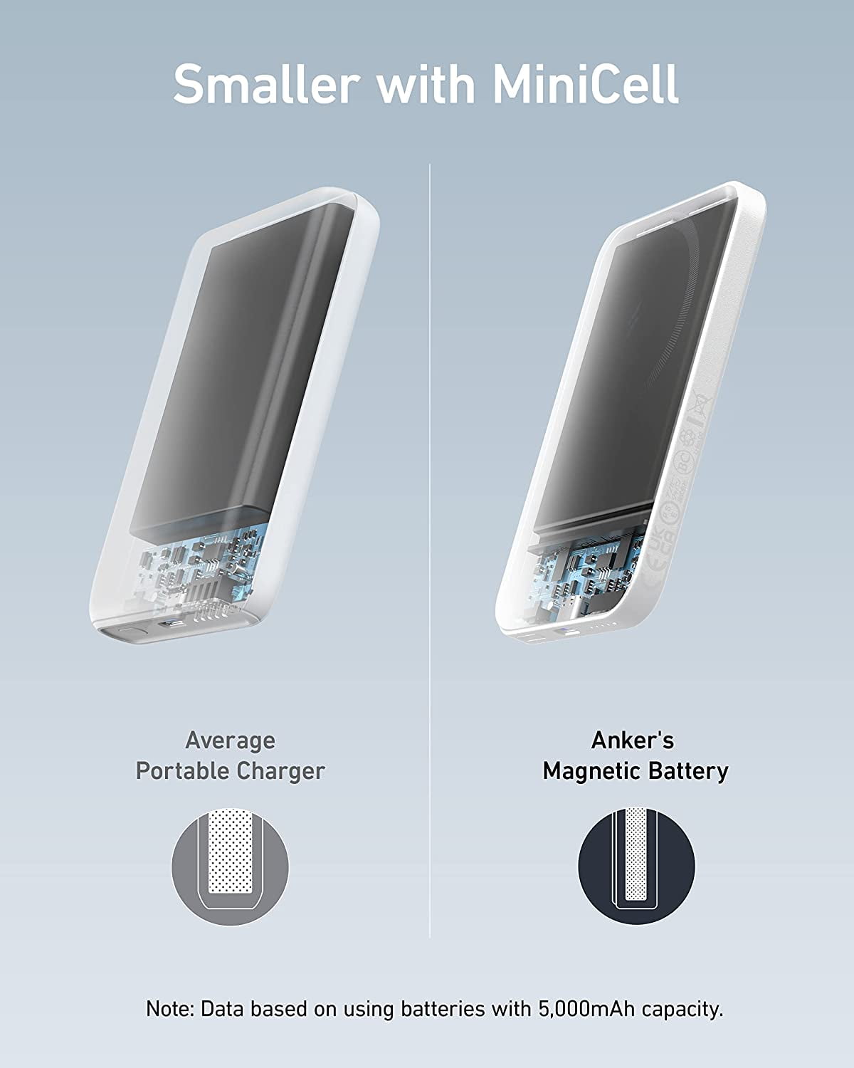 621 Magnetic Portable Charger (MagGo), 5,000mAh Wireless Power Bank with USB-C Cable, Magsafe-Compatible Battery Pack for iPhone 16/15/14/13/12 Series