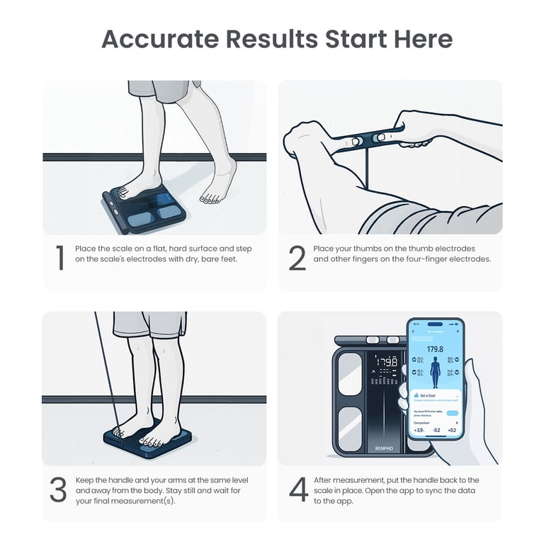 RENPHO Smart Scale, 8-Electrode, 50 Health Metrics photo 8