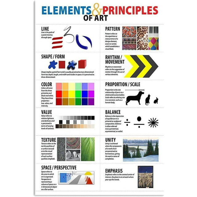 Elements & Principles Of Art Metal Tin Signs Office Knowledge Popular Science Wall Decor Art Guide Retro Plaque Home Garage Bar Club Bedroom Home Print Posters 12x16 Inches