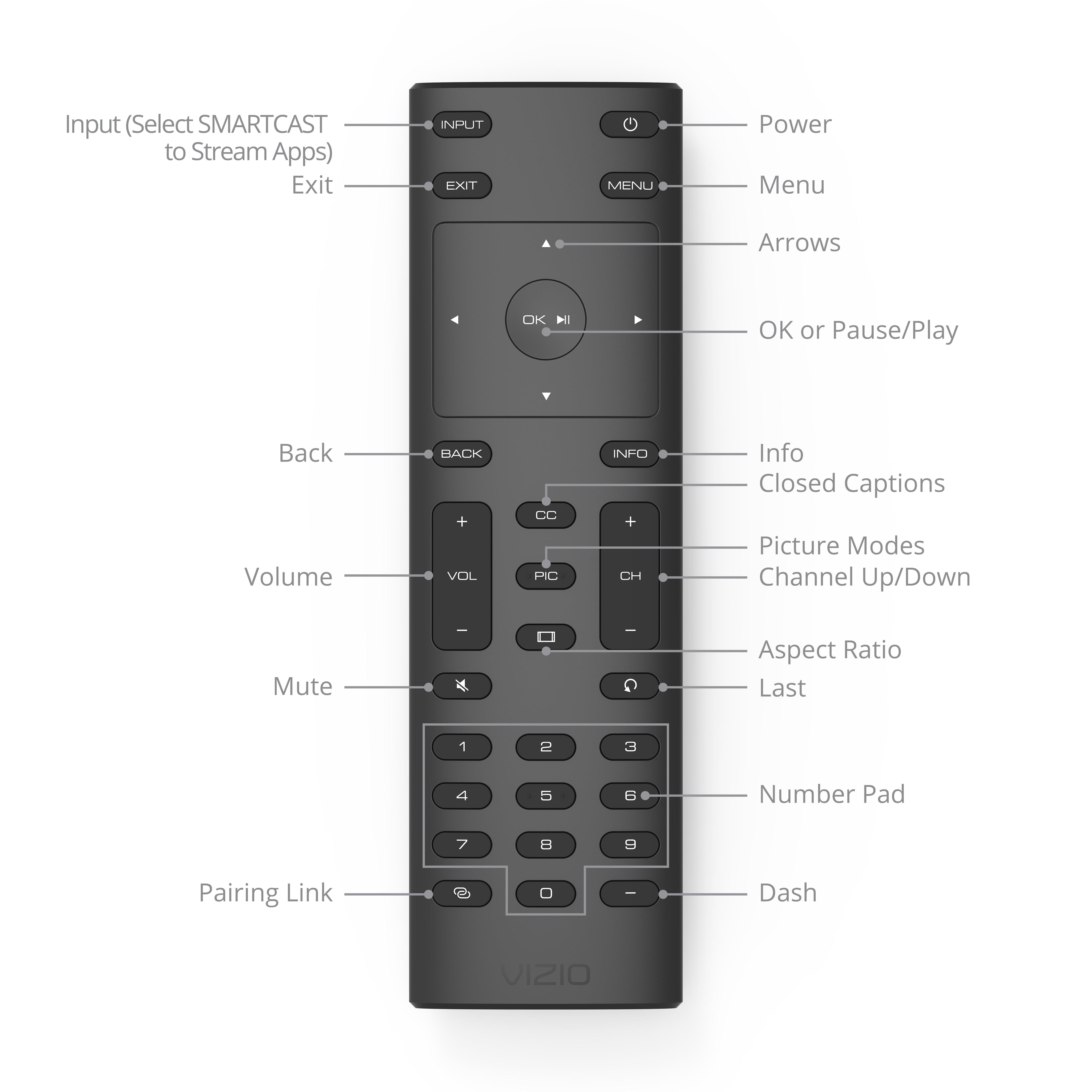 VIZIO SmartCast E55-E1 - 55" Class (55.49" viewable) - E Series LED display - SmartCast - 4K UHD (2160p) 3840 x 2160 - full array, local dimming (E55-E1) (Vizio)