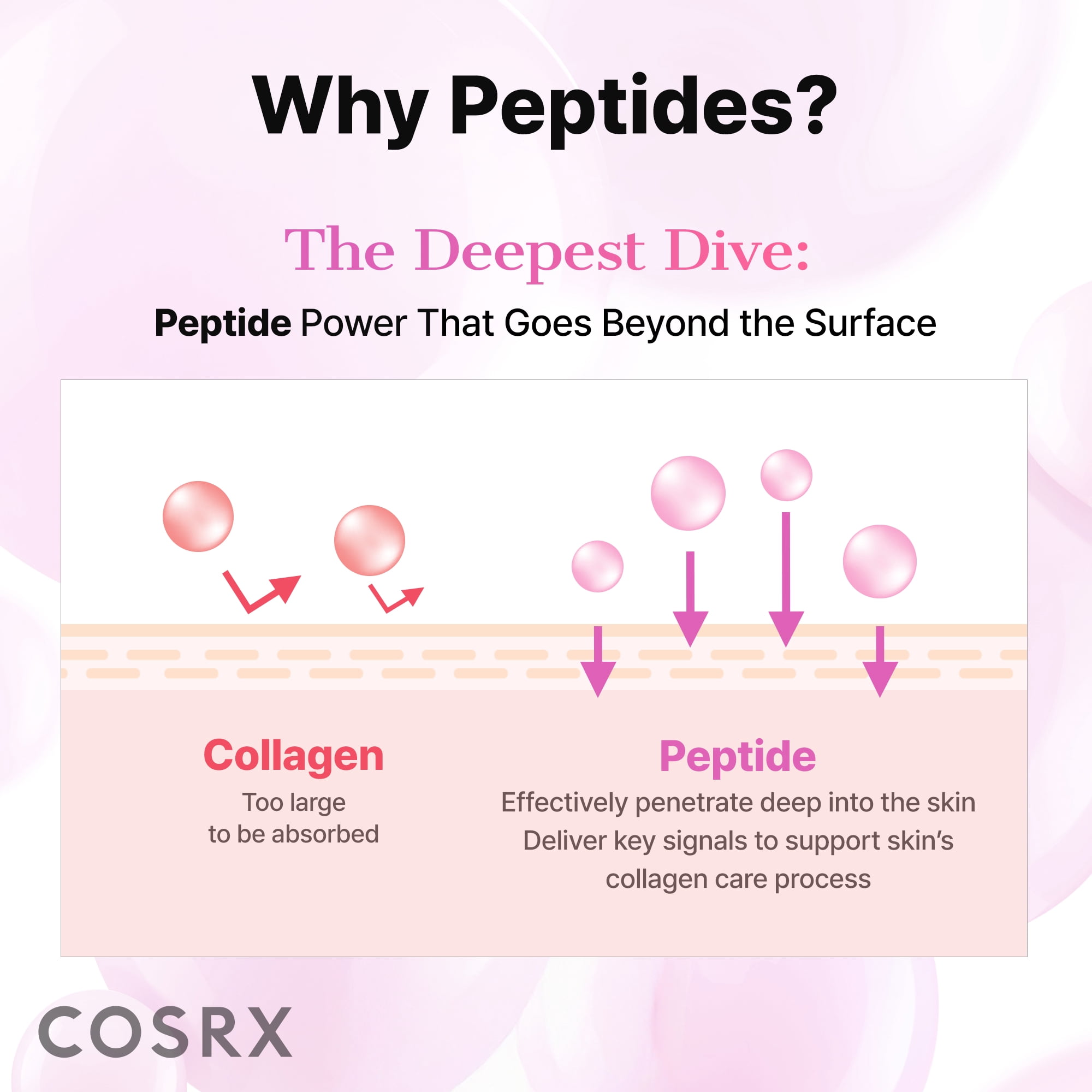 COSRX The 6 Peptide Skin Booster Serum 5.07 oz