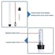 thumbnail image 3 of Moisture Meter Plants Watering Indicator,15pcs Moisture Meter Plants, Water Level Indicator Plants, Soil Moisture Meter, 3 of 5