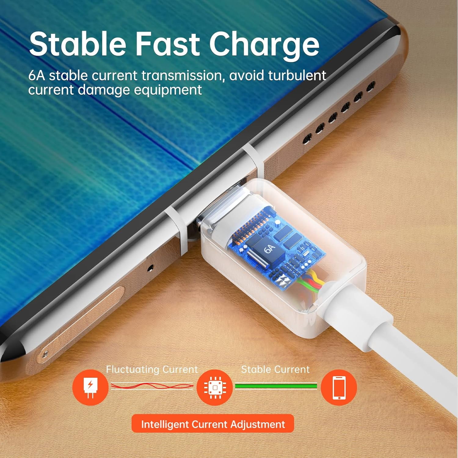Usb Type C Cable 6A, 3.28ft Usb To Usb C Fast Charging Cable Usb Type C Data Cable Compatible With Samsung Galaxy S21/S10/S9/S8/A51/Ipad Pro 2021/Huawei/Sony And More