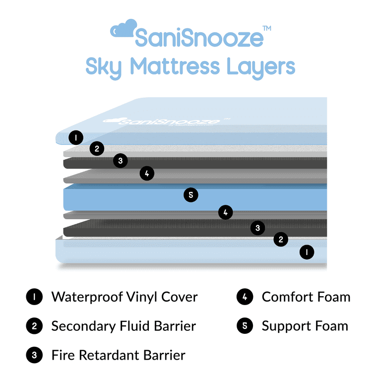 SaniSnooze Original Mattress Cover - SaniSnooze For a Cleaner Sleep